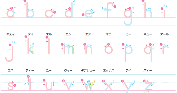 アルファベットの書き順を守ってみましょう ラポール個別指導塾 藤岡市 高崎市の学習塾